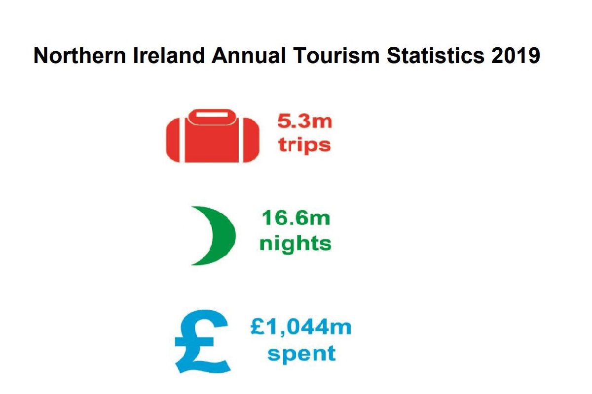 travel survey for northern ireland